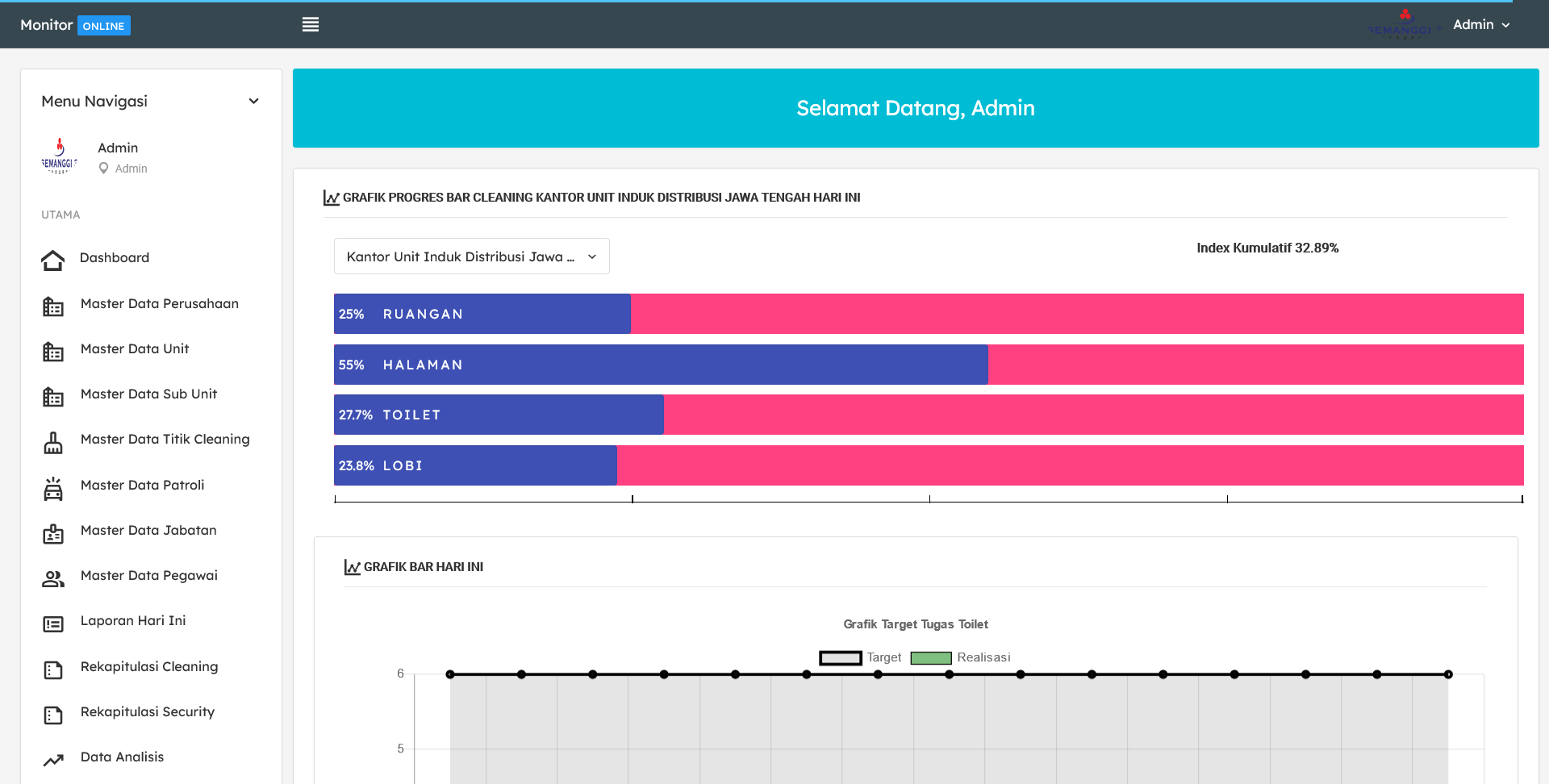 Screenshot 2024-02-29 at 08-18-31 Dashboard